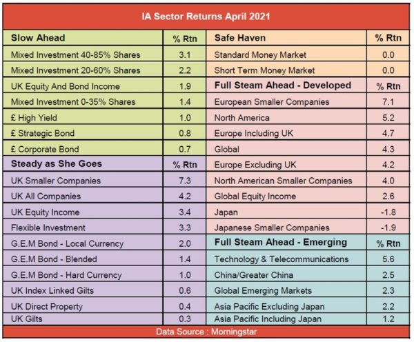 investing