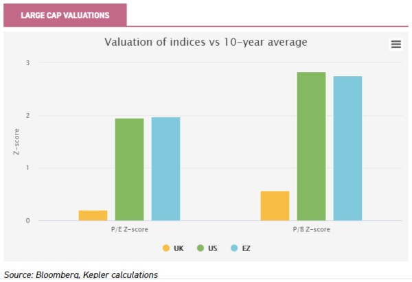 diy investing