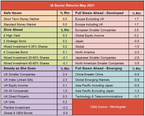fund investing