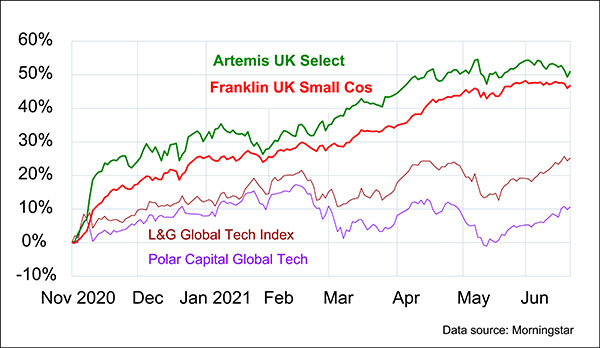 momentum investing