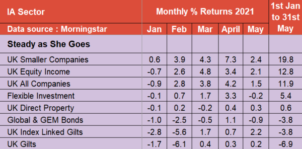 fund investing