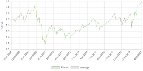 investing