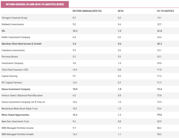 investment trust