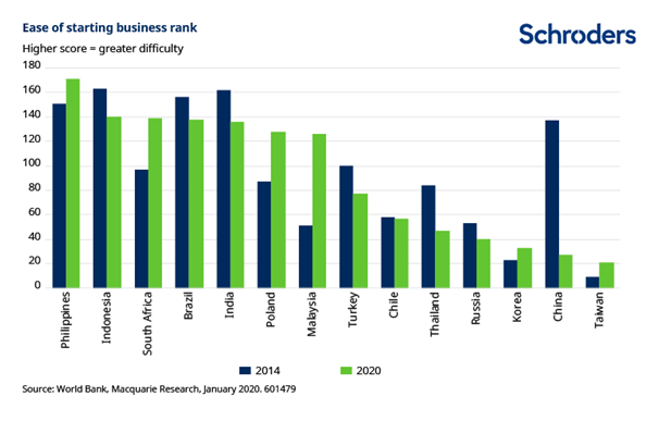 investment trusts