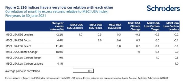 esg investing