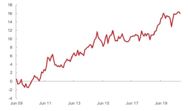 esg investing