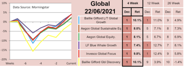 investing