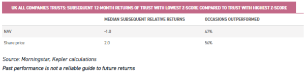 investment trusts