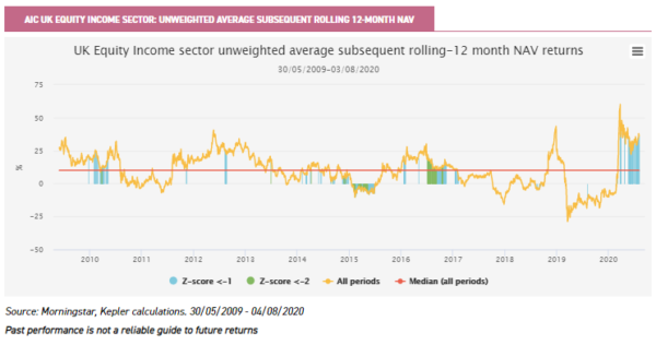 esg investing