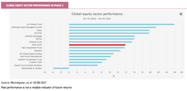 investment trusts