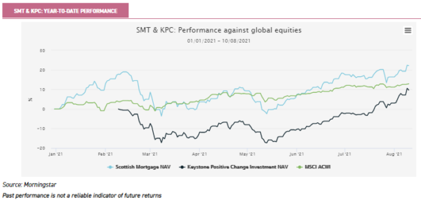esg investing