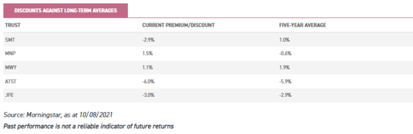investing