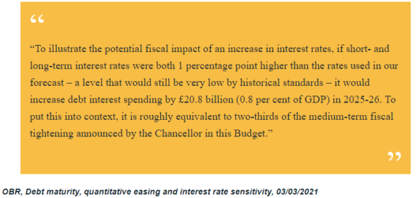 fund investing