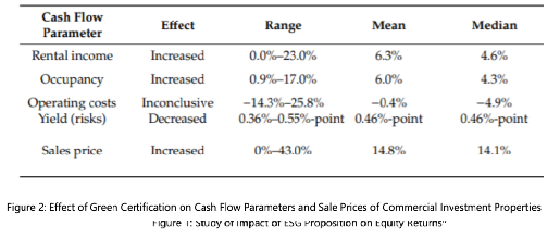 diy investing