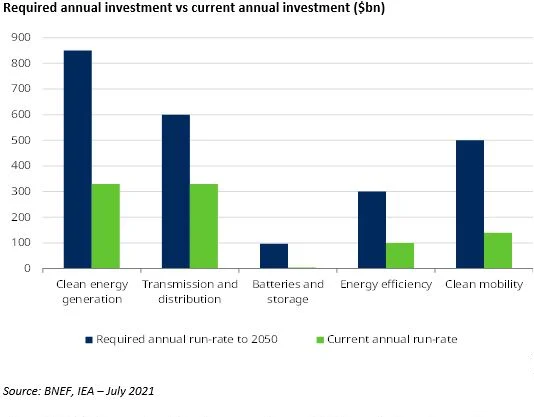 diy investing