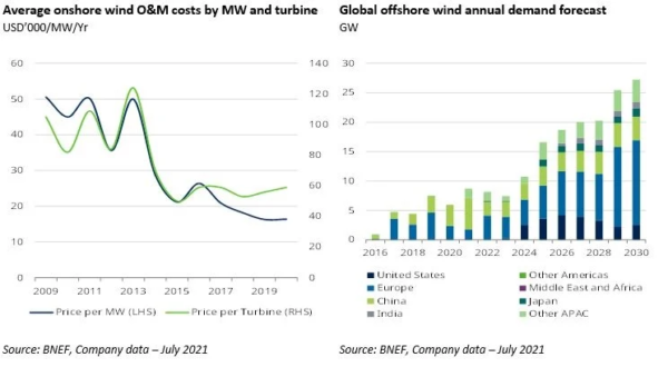 esg investing