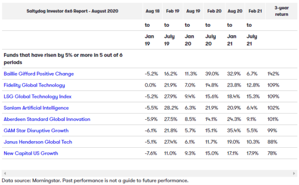 diy investing