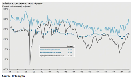fund investing