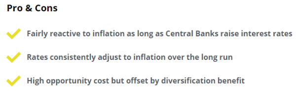 inflation