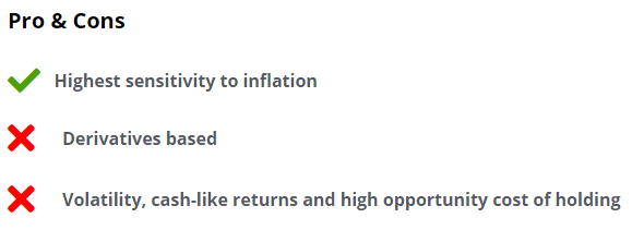 diy investing