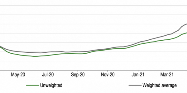 fund investing