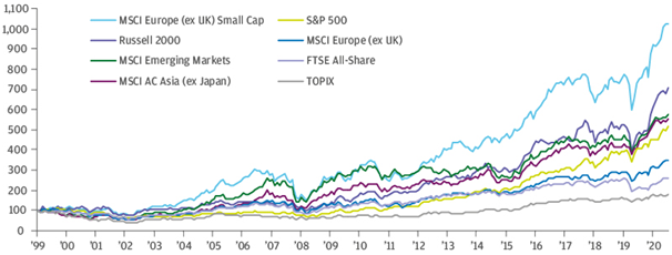 diy investing