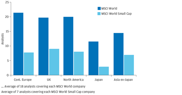 uk investing