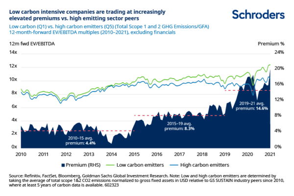 investing