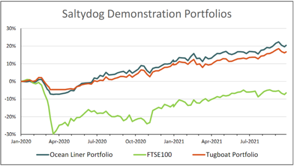 fund investing