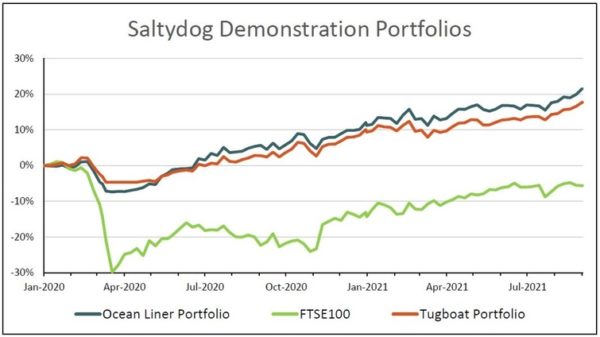 diy investing