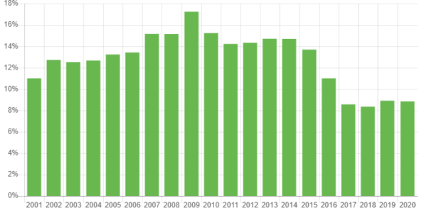 esg investing