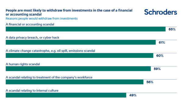 sustainable investing