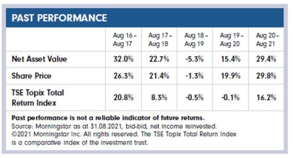 fund investing