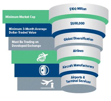 esg investing