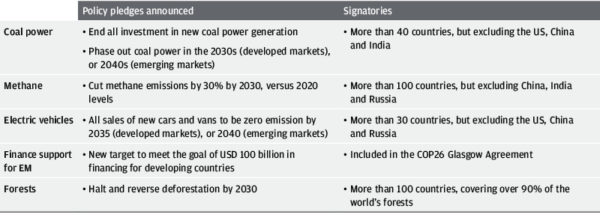 climate change
