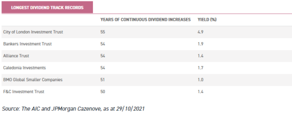 fund investing