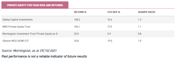 investing