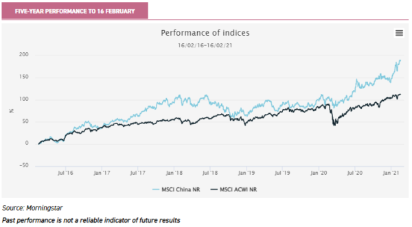 investing