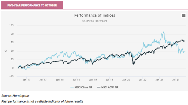 fund investing