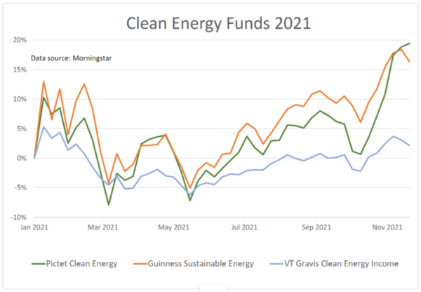 esg investing