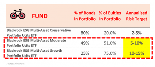 fund investing