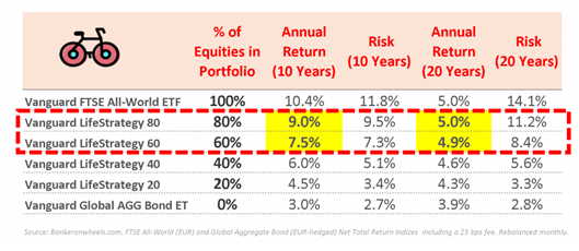 esg investing