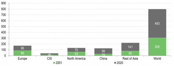 esg investing