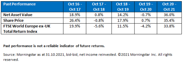 diy investing