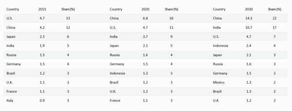 net zero esg investing