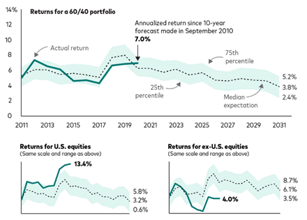 esg investing