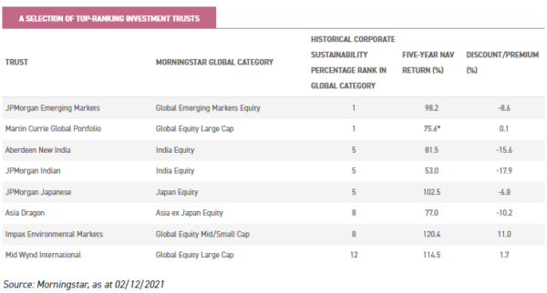 net zero esg investing