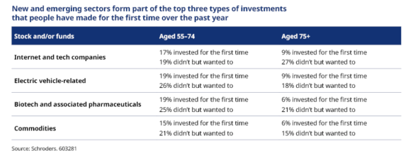 net zero esg investing