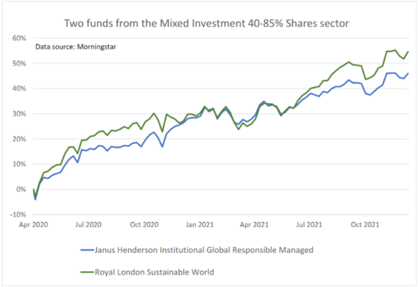 diy investing