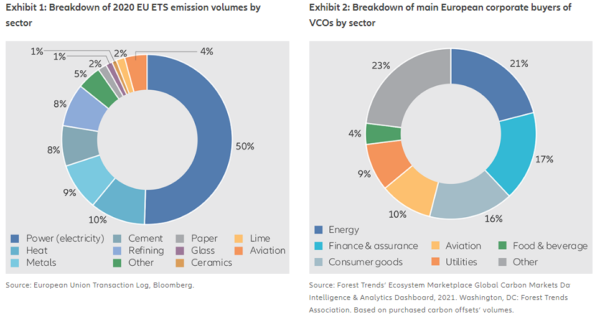 net zero esg investing